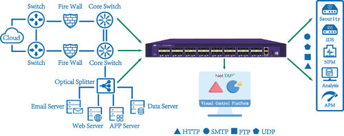 Latest company news about Brokers de Paquetes de Red en Monitoreo de Nube Híbrida: Soportando Infraestructura de Visibilidad Escalable