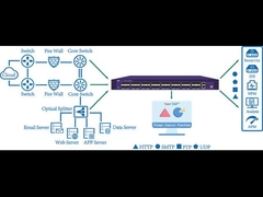 VLAN etiquetado VLAN sin etiquetar VLAN reemplazar TAP de red