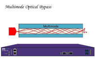 Tenga acceso al vínculo óptico con varios modos de funcionamiento de la protección de puente del tráfico del interruptor del GOLPECITO óptico de la red
