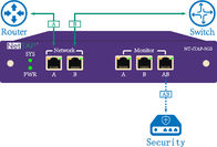 Supervisión en línea del GOLPECITO de la red de Ethernet con puente inteligente para la seguridad de la red