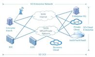 Tecnología de NetTAP® SDN - uso innovador de la parte 1 de la visibilidad del control de tráfico de red