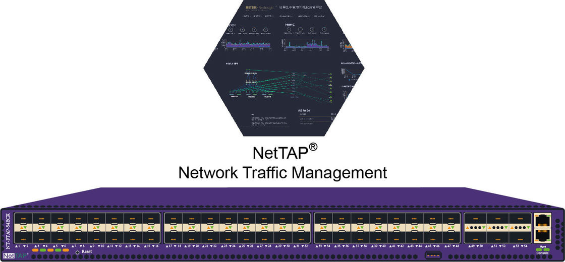 GOLPECITO del firewall network para que gestión de tránsito de la red evite puntos ciegos de la supervisión de la red