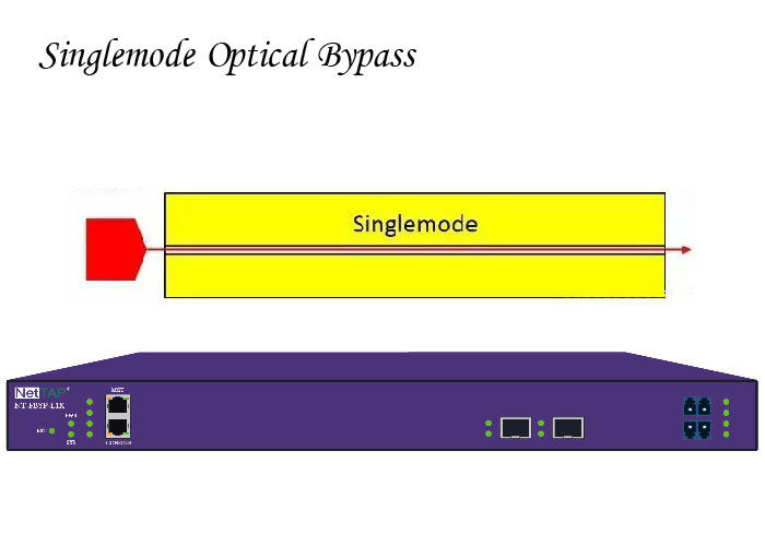 Interruptor de puente del golpecito de la red de Ethernet NetFlow e IPFIX centralizados con vínculo óptico de la protección