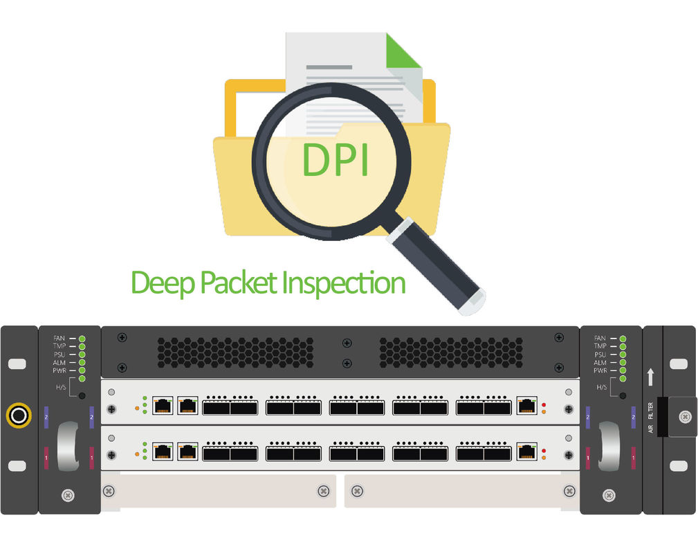 SDN DPI Deep Packet Inspection basó control de tráfico enterado del uso