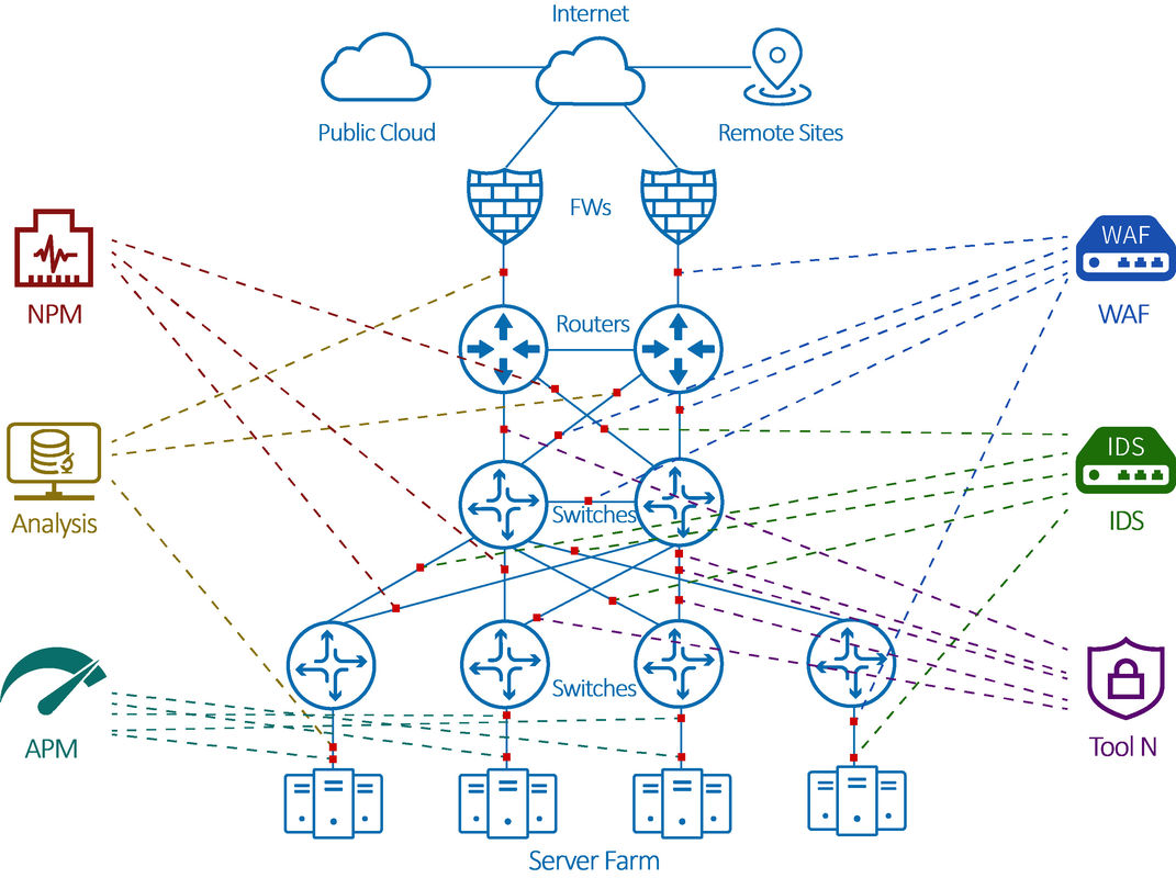 Solución del total de la visibilidad de la red de NetTAP® para el agente del paquete de la red