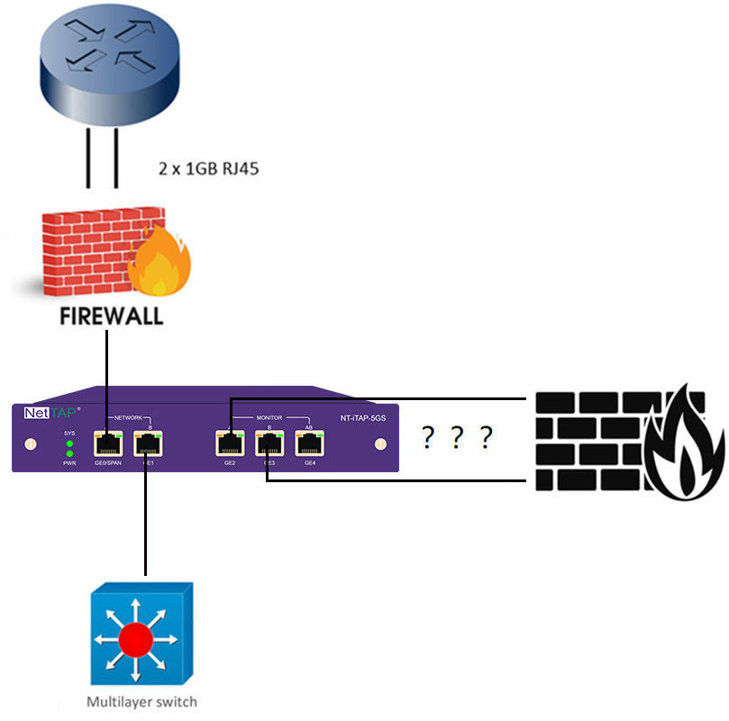 Golpecito de puente fuera de las herramientas de gestión de la red de la banda para mantener enlace de red activo